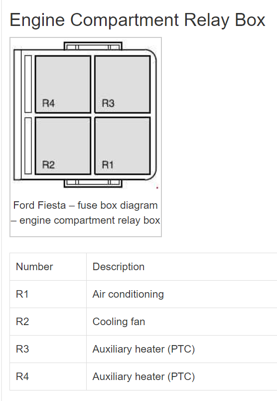 Ford Fiestum Fuse Box Manual
