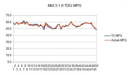 FocGraph2.thumb.jpg.ab635c46c7bc9e73d3dd053cd7dcfc5c.jpg